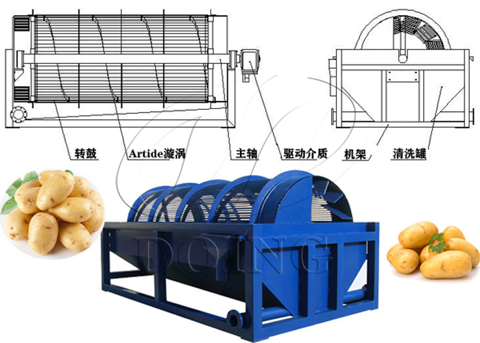 鼠籠清洗機(jī)