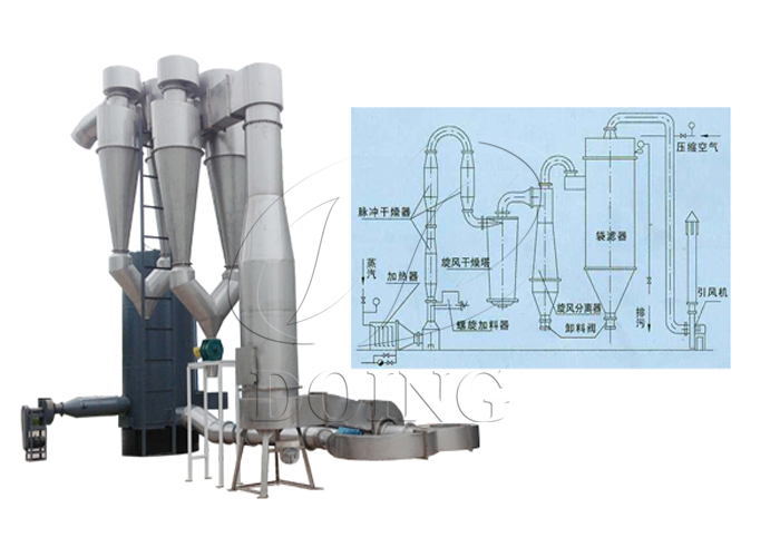 閃蒸干燥機(jī)結(jié)構(gòu)圖