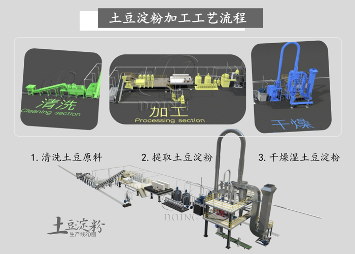 土豆淀粉加工工藝流程