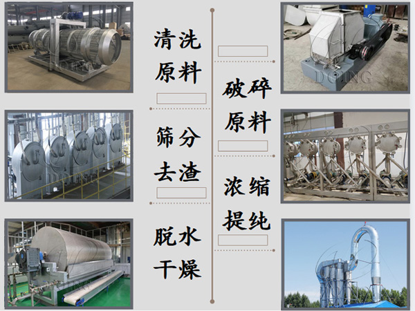 紅薯淀粉加工機器設備工藝分析