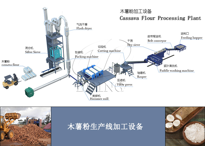 木薯粉設備