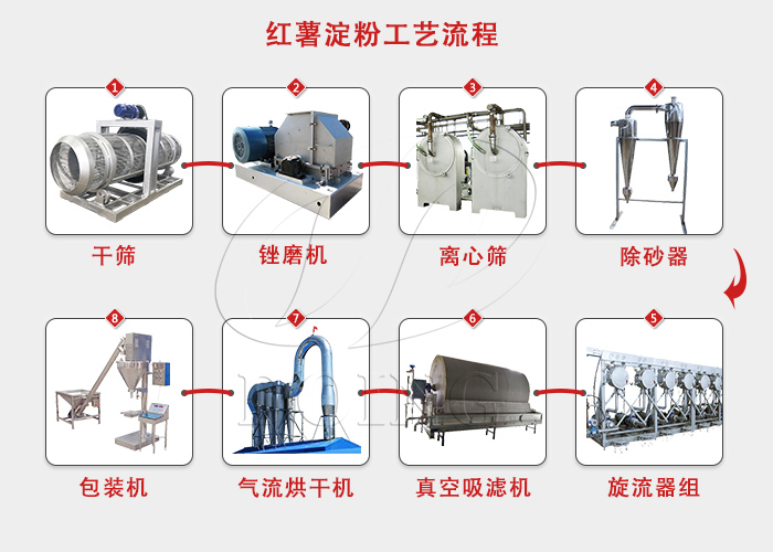 紅薯淀粉工藝設(shè)備