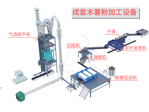 木薯用什么機(jī)器打成粉？