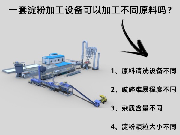 淀粉加工設備