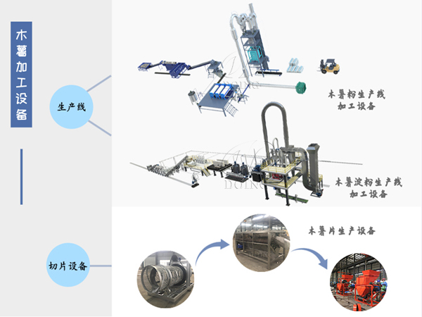 木薯加工設(shè)備有哪幾種？