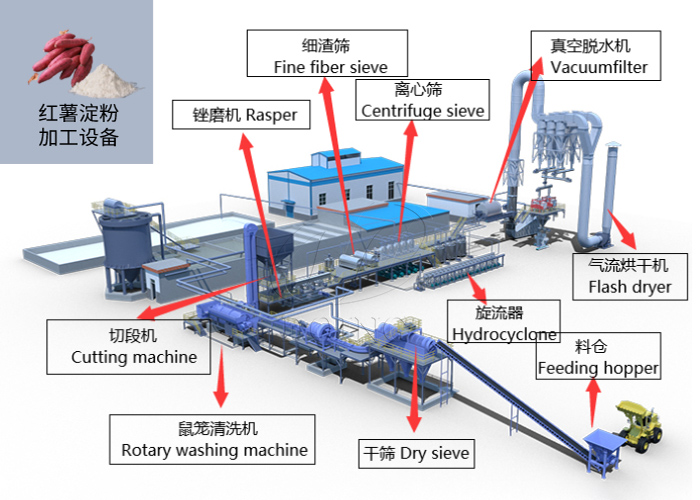 紅薯淀粉機(jī)